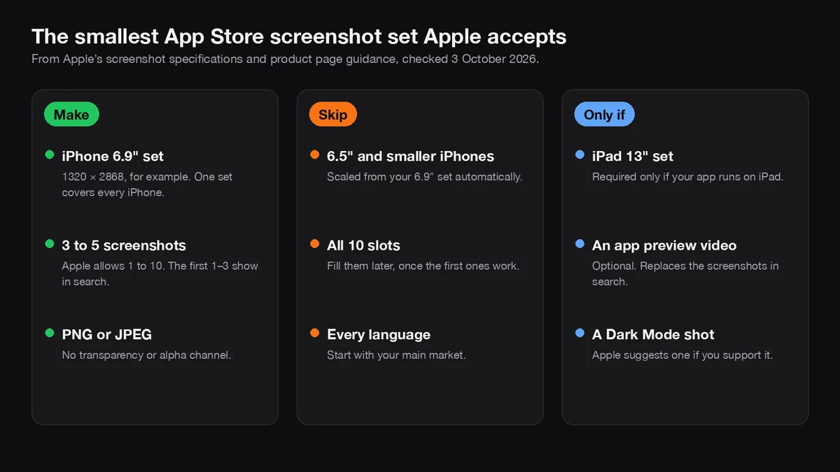 App Store Screenshots on an Indie Budget (2026), made with 240fps