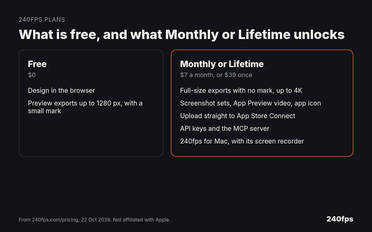 240fps plans: Free covers designing and preview exports up to 1280 px. Monthly or Lifetime adds full-size exports, upload to App Store Connect, API keys and the MCP server, and 240fps for Mac.