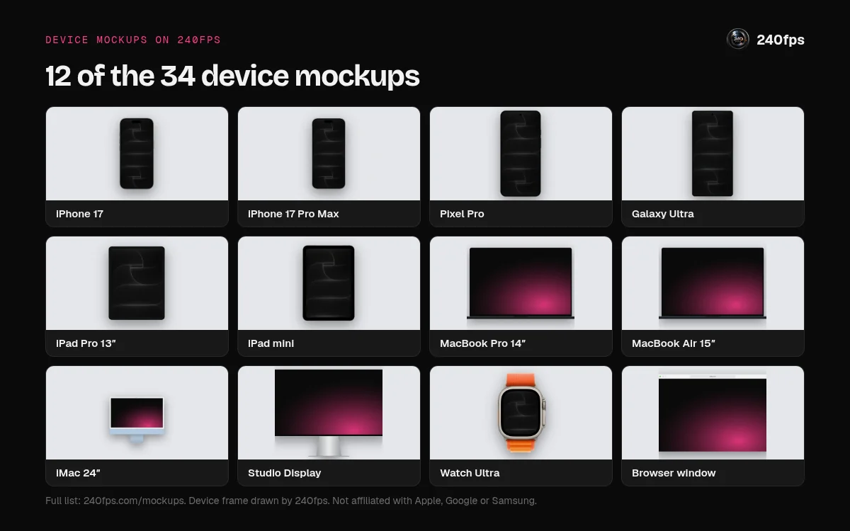 Grid of 12 of the 34 device mockups on 240fps: iPhone 17, iPhone 17 Pro Max, Pixel Pro, Galaxy Ultra, iPad Pro 13-inch, iPad mini, MacBook Pro 14-inch, MacBook Air 15-inch, iMac 24-inch, Studio Display, Watch Ultra and a browser window.